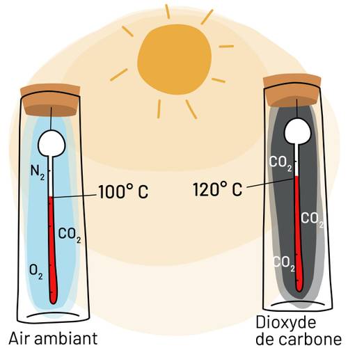 Illustration de l'air condensé et de l'absence d'air