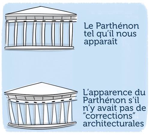Le Parthénon.  Parthenon_Perspective_8_2x